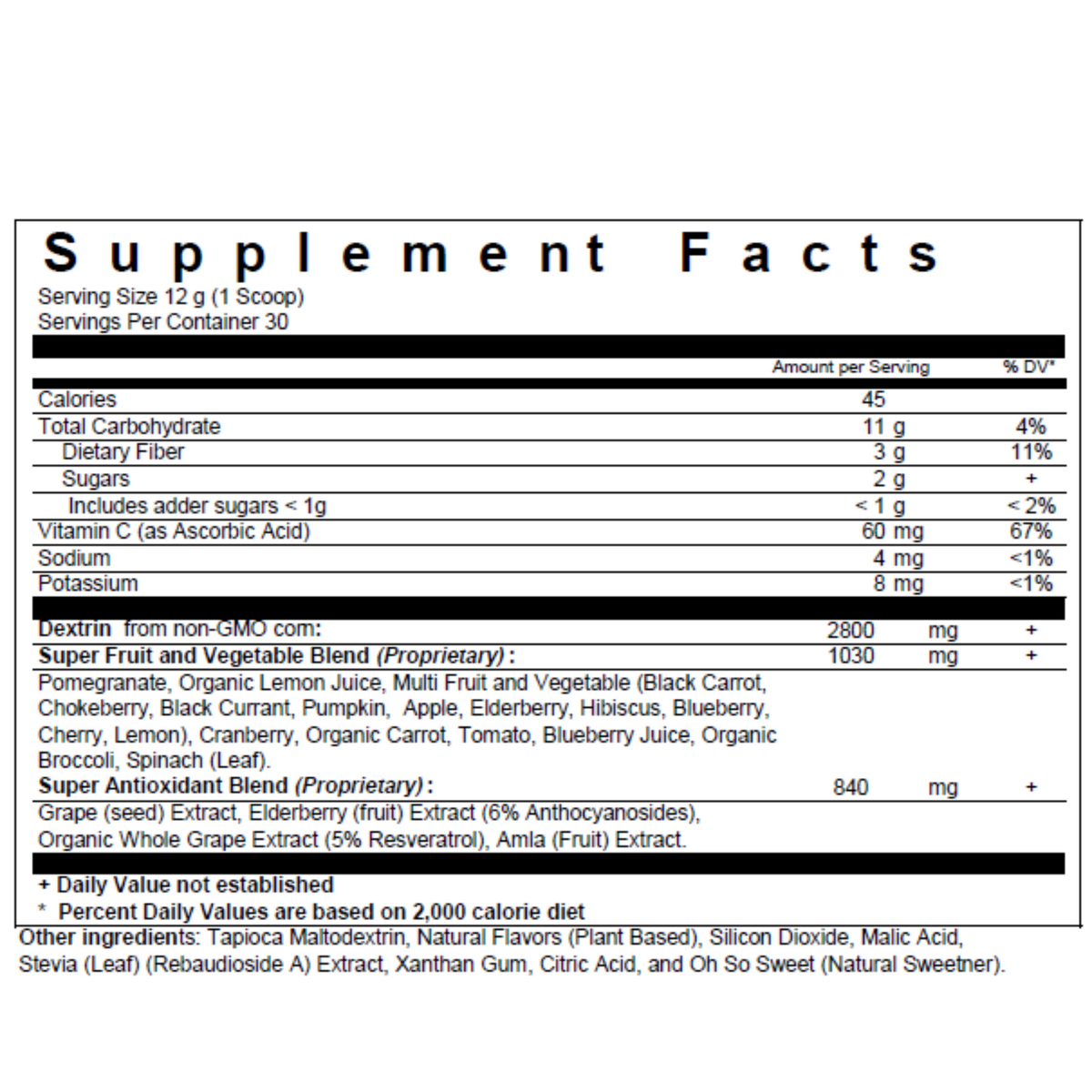 nanoreds: natural berry biopharmasci