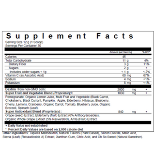 nanoreds: natural berry biopharmasci